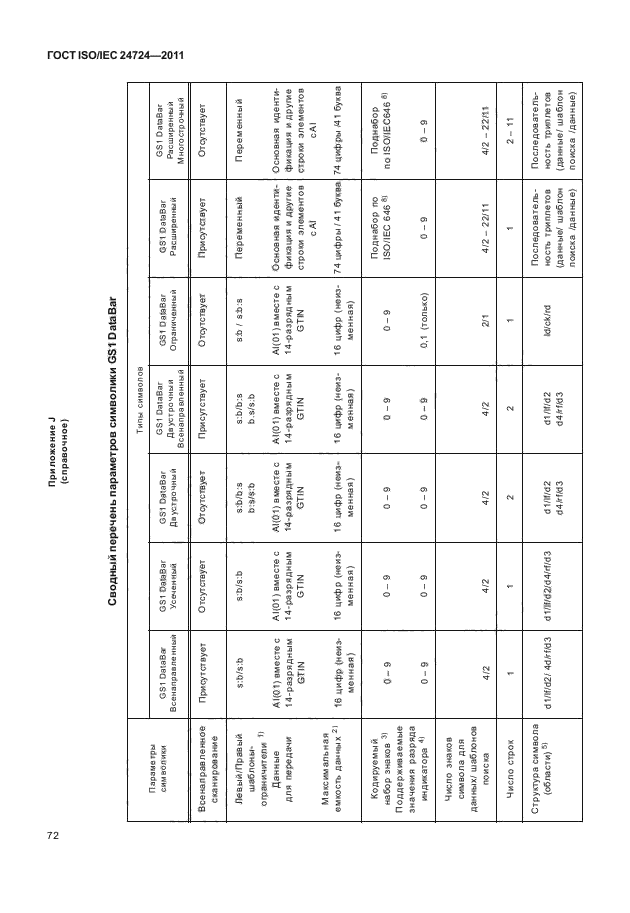 ГОСТ ISO/IEC 24724-2011
