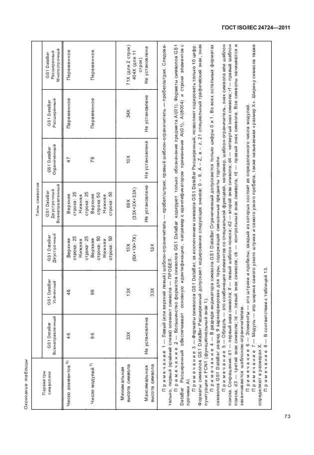 ГОСТ ISO/IEC 24724-2011
