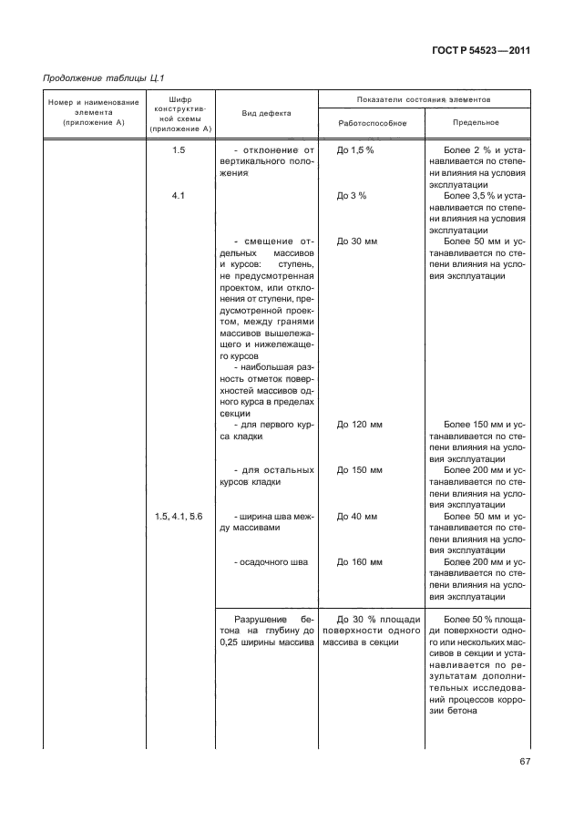 ГОСТ Р 54523-2011