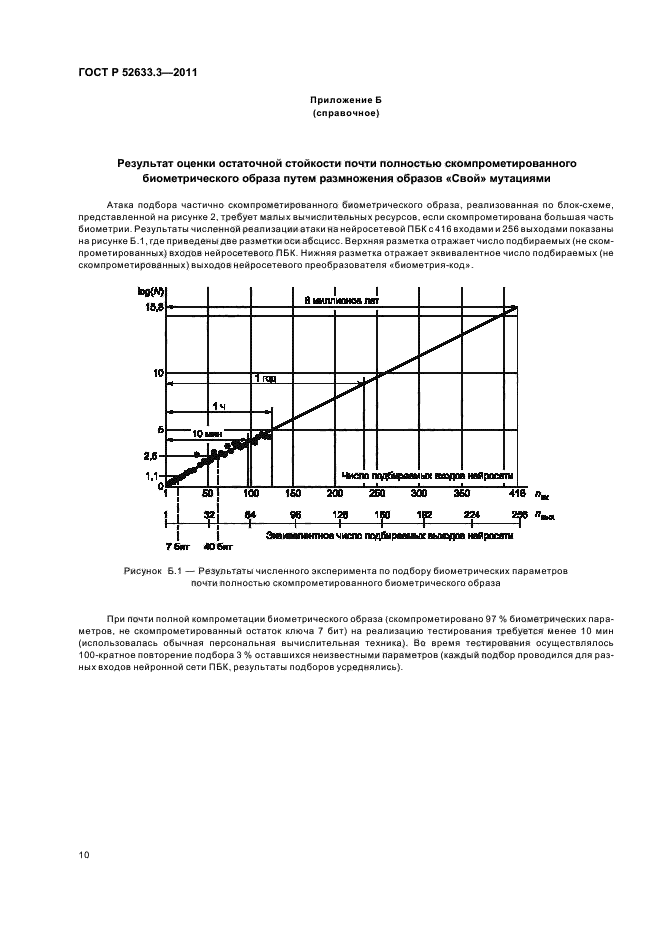 ГОСТ Р 52633.3-2011