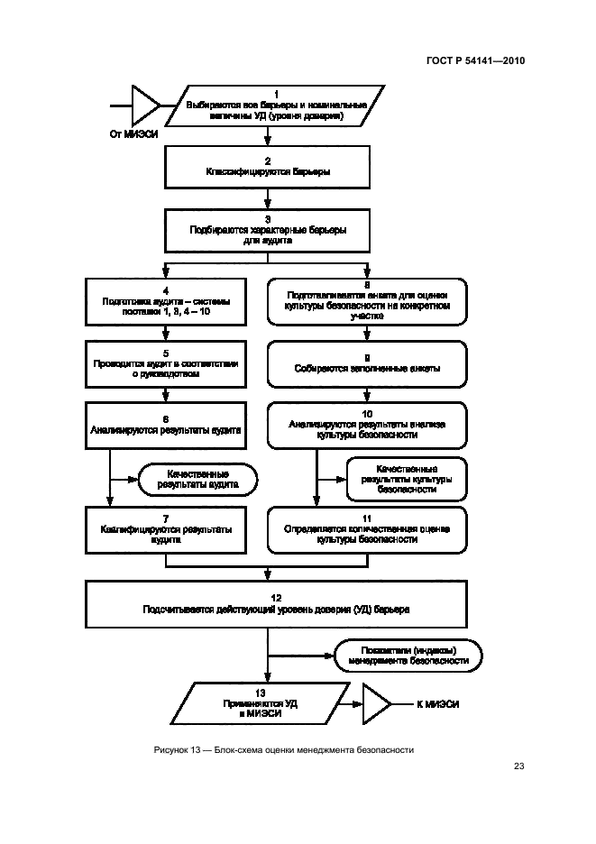 ГОСТ Р 54141-2010