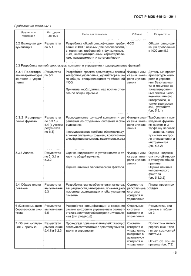 ГОСТ Р МЭК 61513-2011
