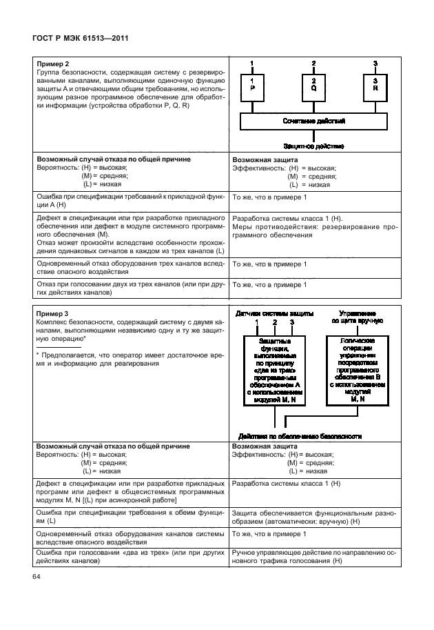 ГОСТ Р МЭК 61513-2011