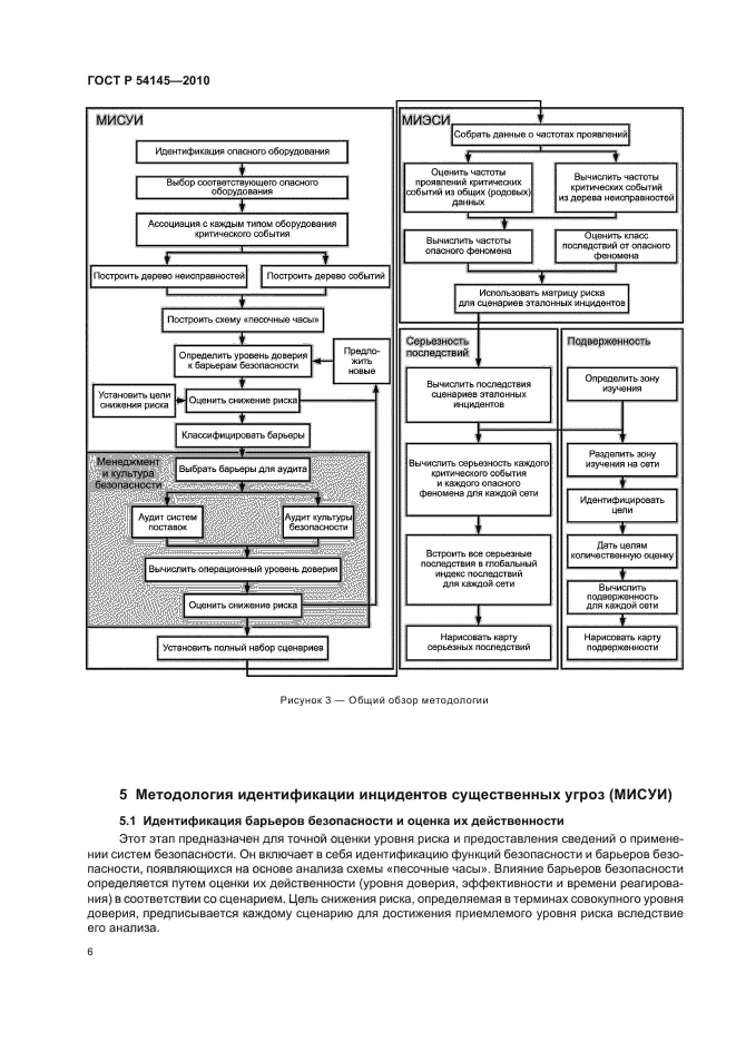 ГОСТ Р 54145-2010
