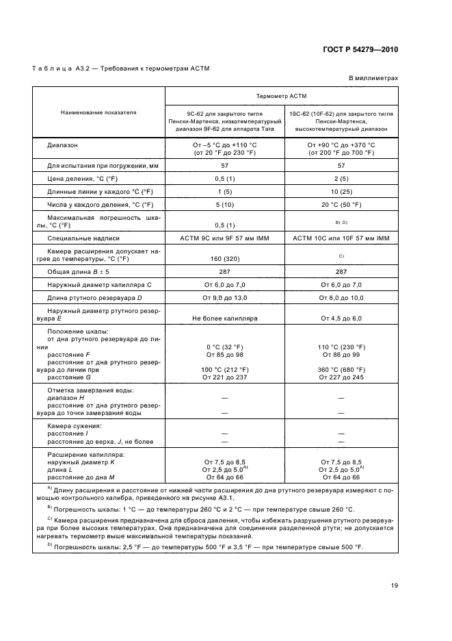 ГОСТ Р 54279-2010