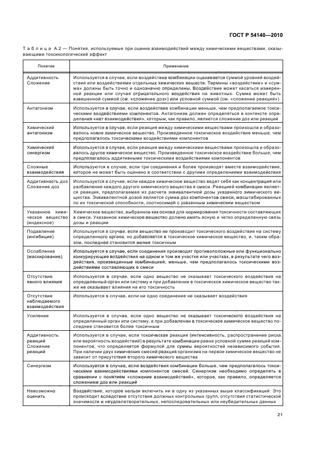 ГОСТ Р 54140-2010