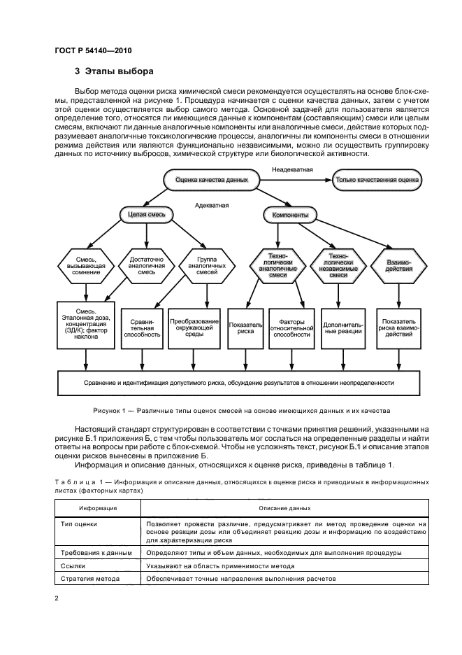 ГОСТ Р 54140-2010