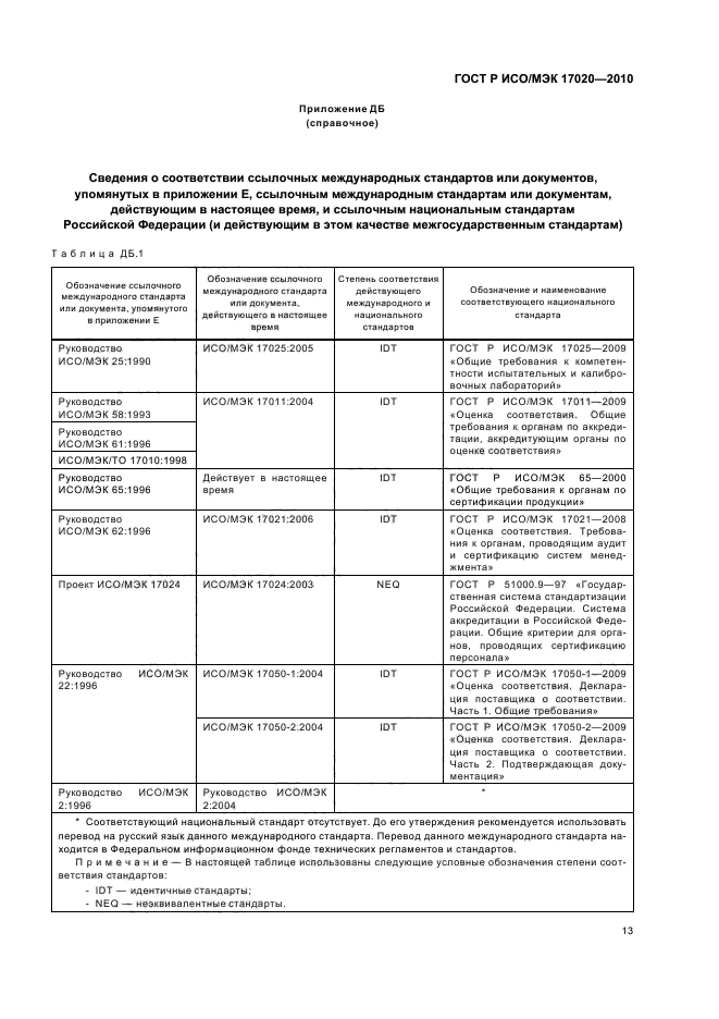 ГОСТ Р ИСО/МЭК 17020-2010