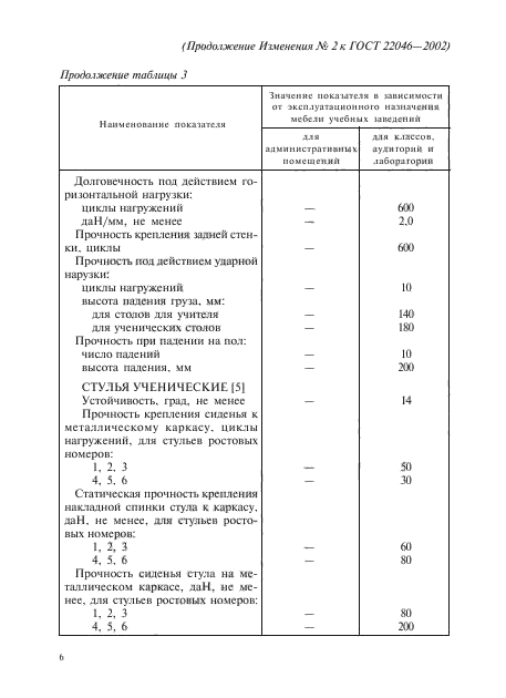 Изменение №2 к ГОСТ 22046-2002