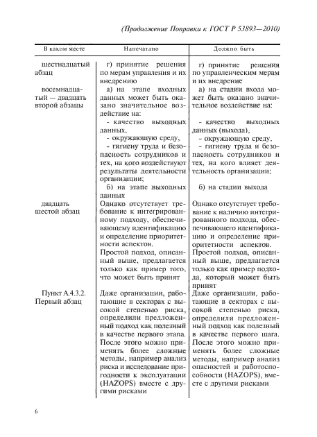 Поправка к ГОСТ Р 53893-2010