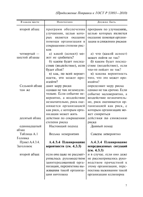 Поправка к ГОСТ Р 53893-2010