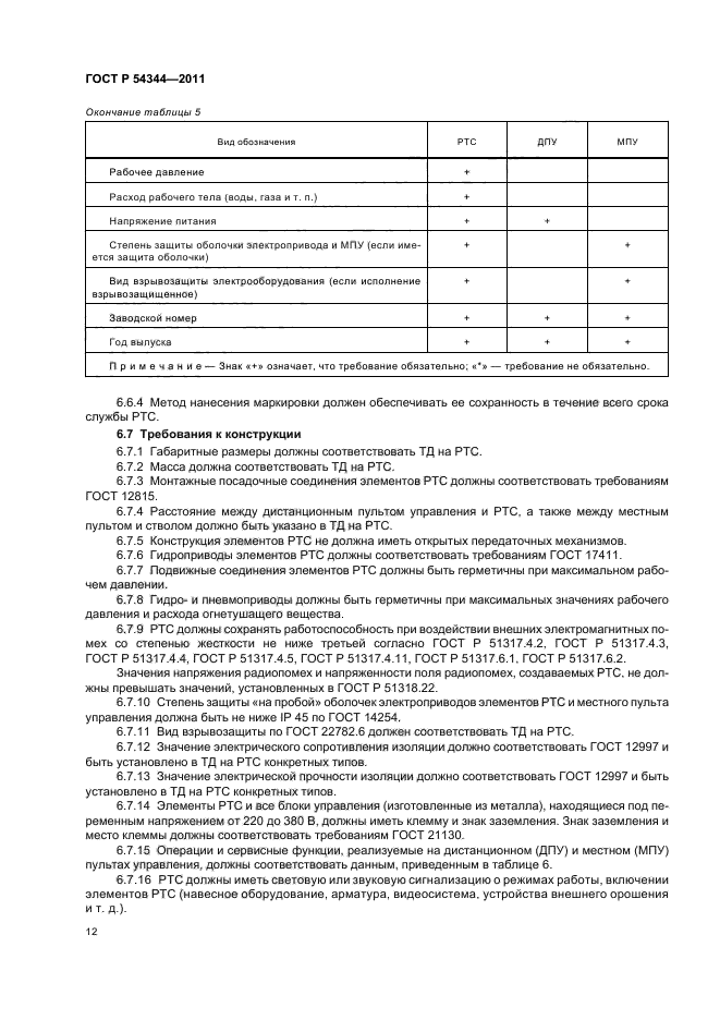 ГОСТ Р 54344-2011