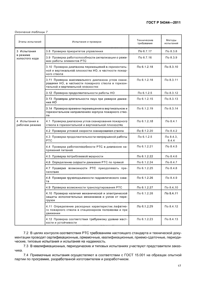 ГОСТ Р 54344-2011