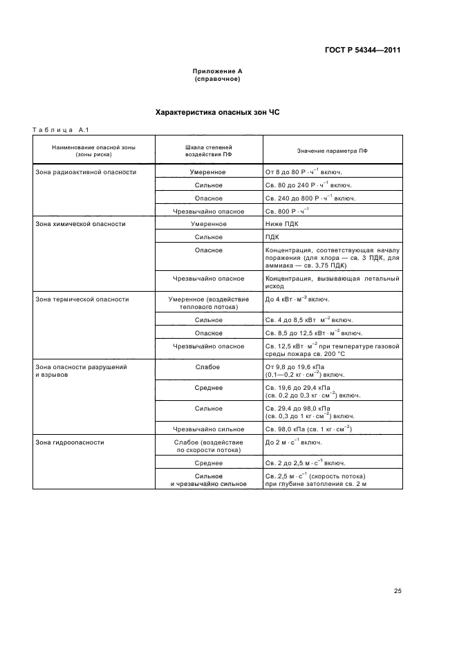ГОСТ Р 54344-2011