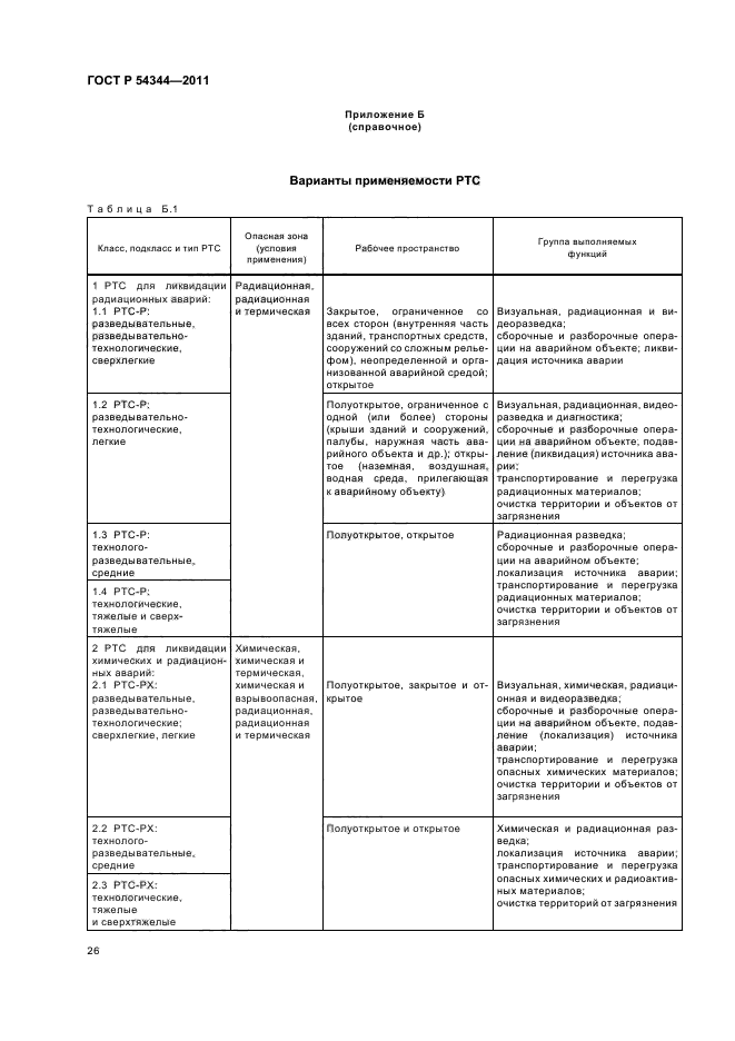 ГОСТ Р 54344-2011