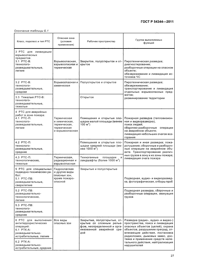 ГОСТ Р 54344-2011