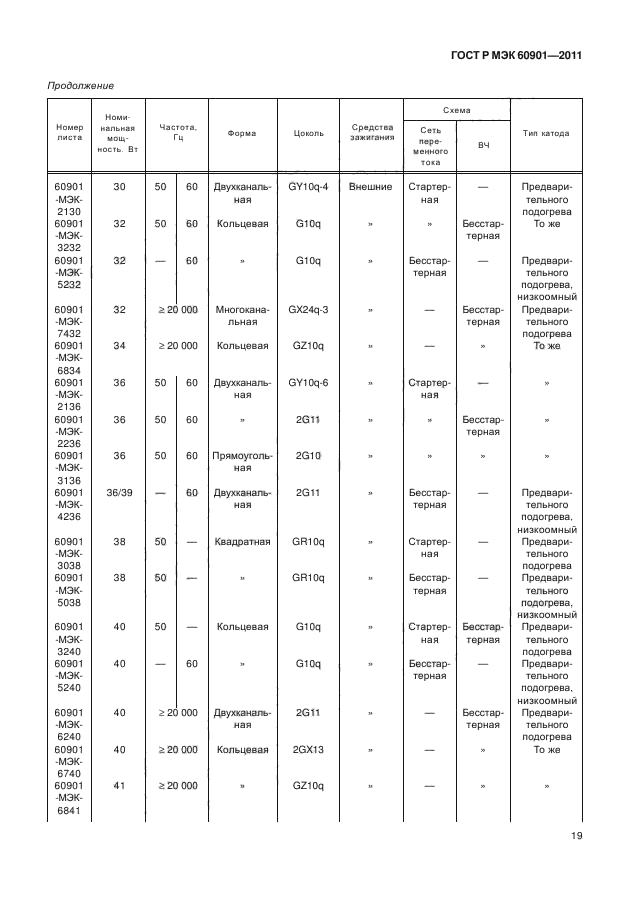ГОСТ Р МЭК 60901-2011