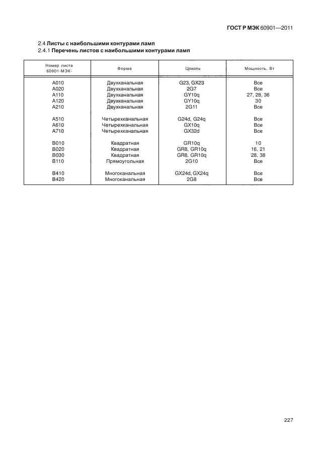 ГОСТ Р МЭК 60901-2011