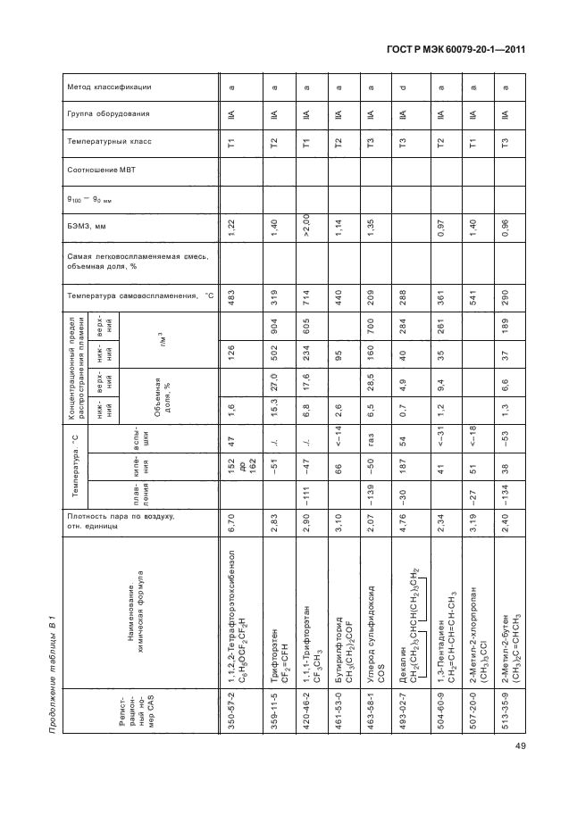 ГОСТ Р МЭК 60079-20-1-2011