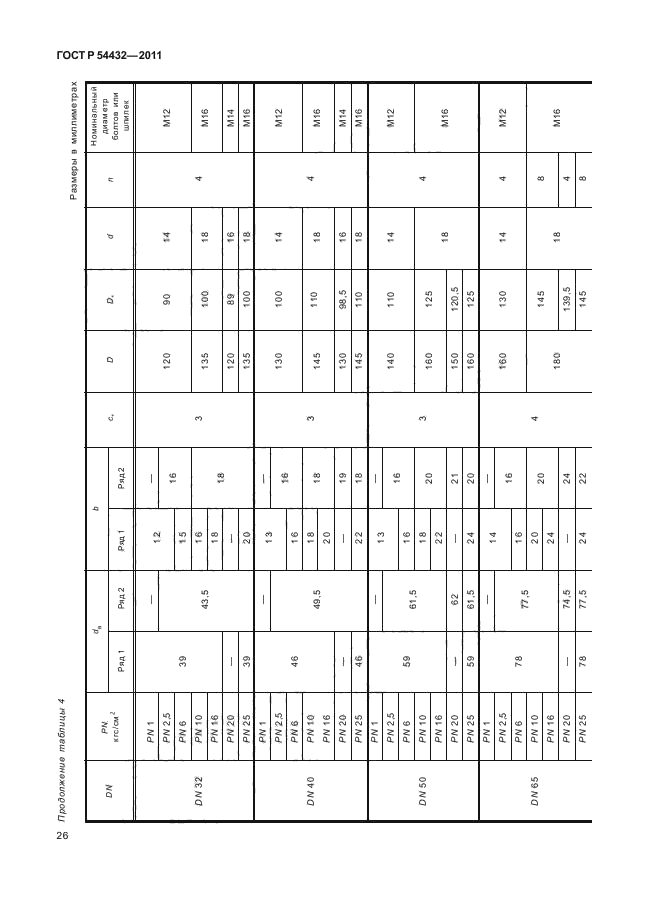 ГОСТ Р 54432-2011
