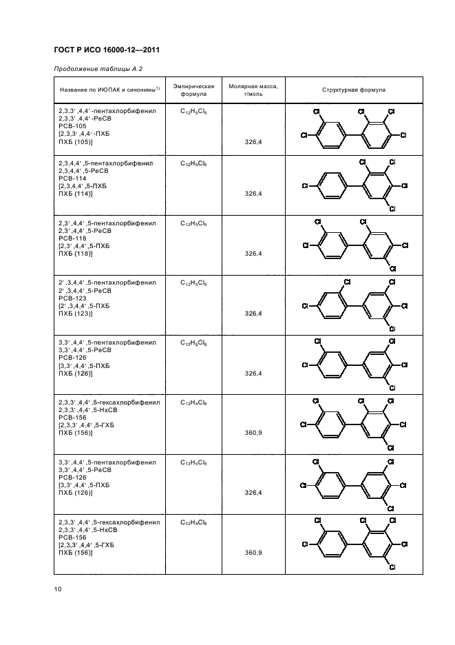 ГОСТ Р ИСО 16000-12-2011
