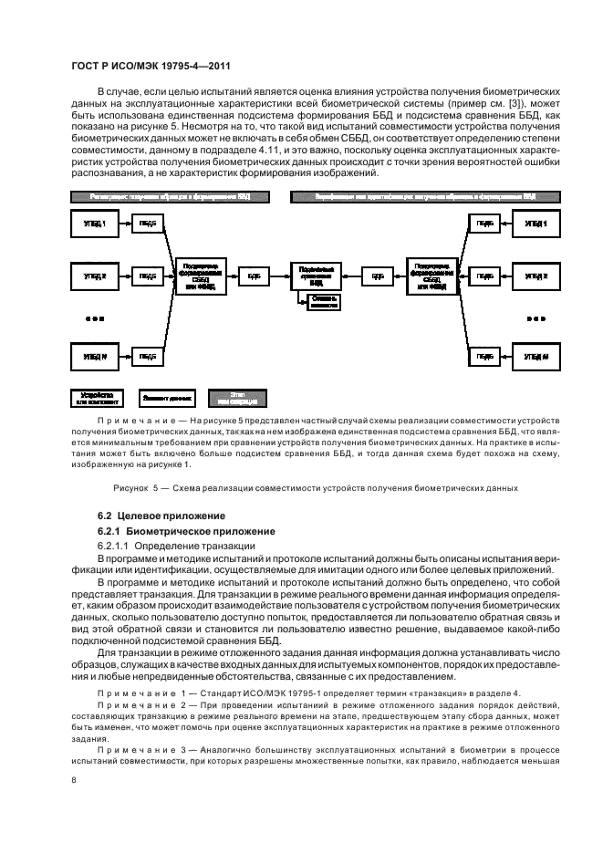 ГОСТ Р ИСО/МЭК 19795-4-2011