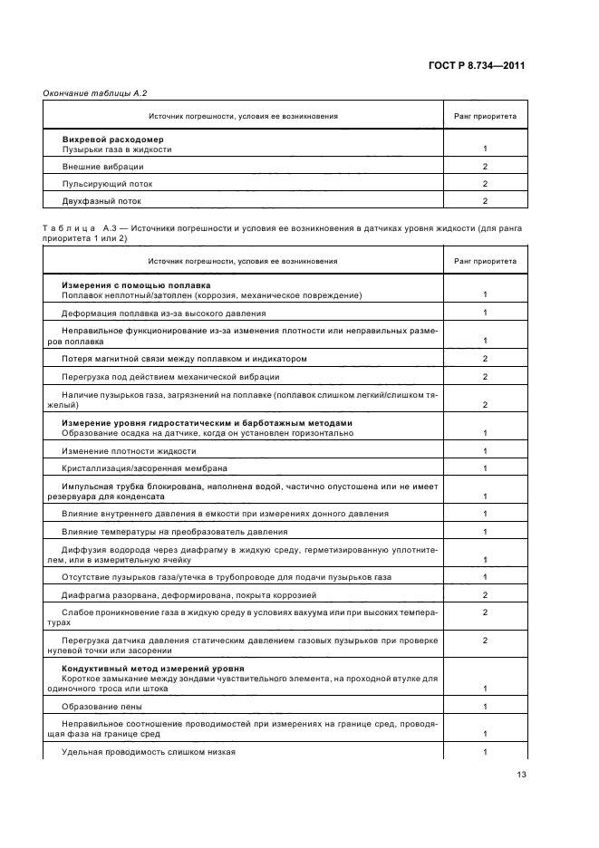 ГОСТ Р 8.734-2011