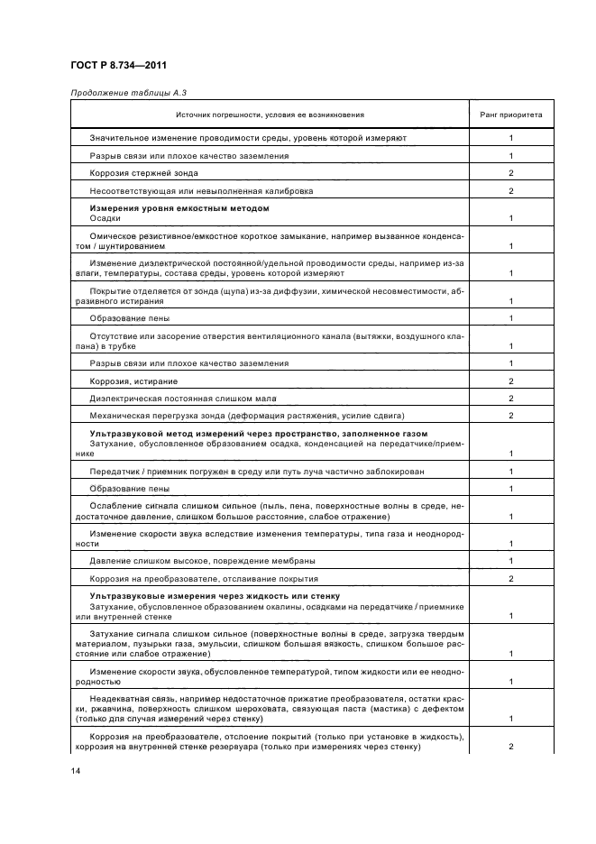 ГОСТ Р 8.734-2011