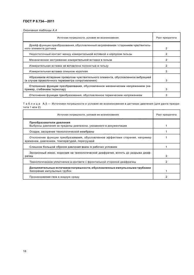 ГОСТ Р 8.734-2011