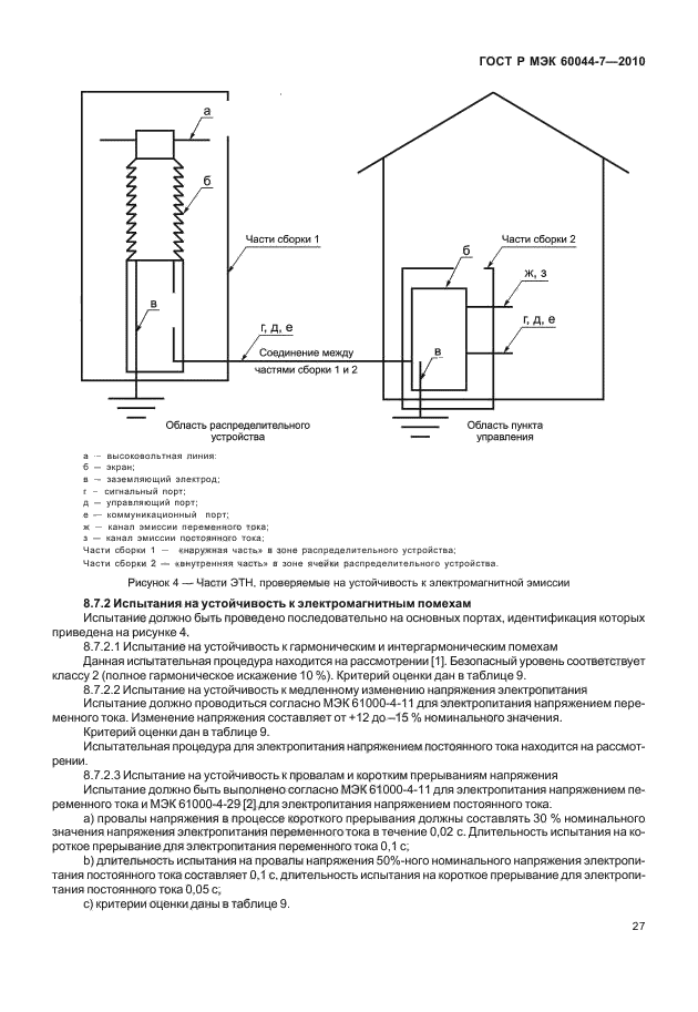ГОСТ Р МЭК 60044-7-2010