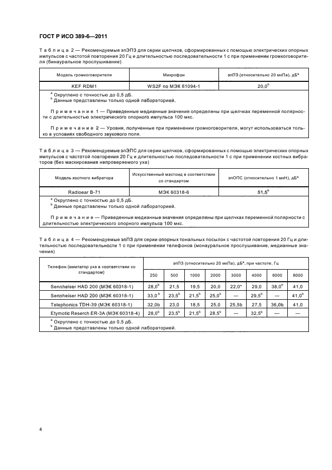 ГОСТ Р ИСО 389-6-2011