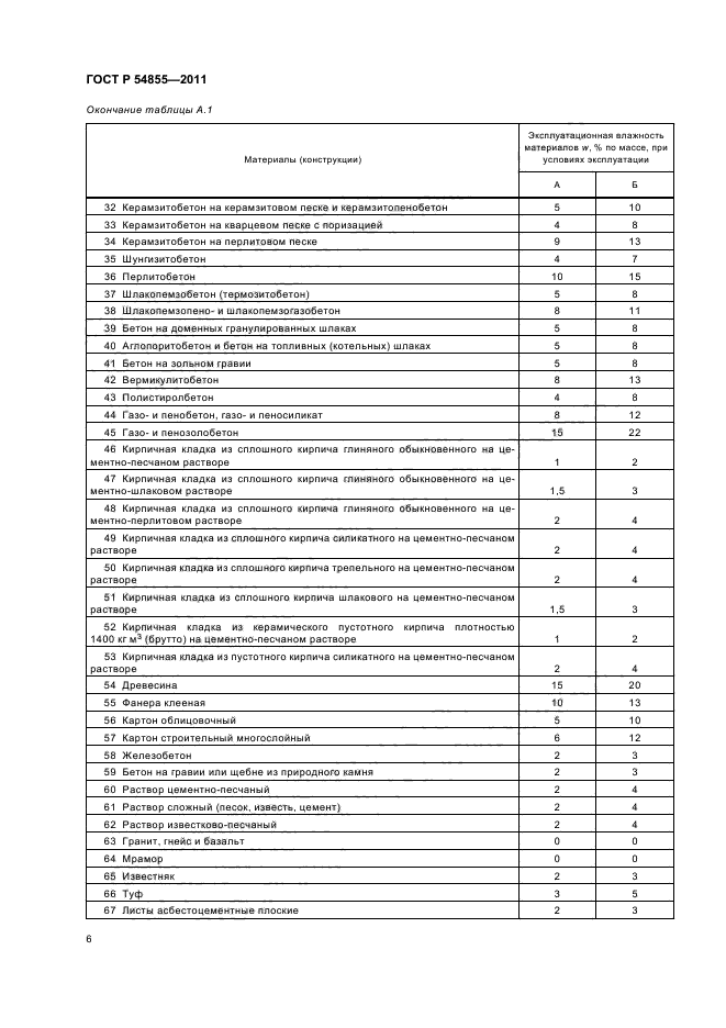 ГОСТ Р 54855-2011