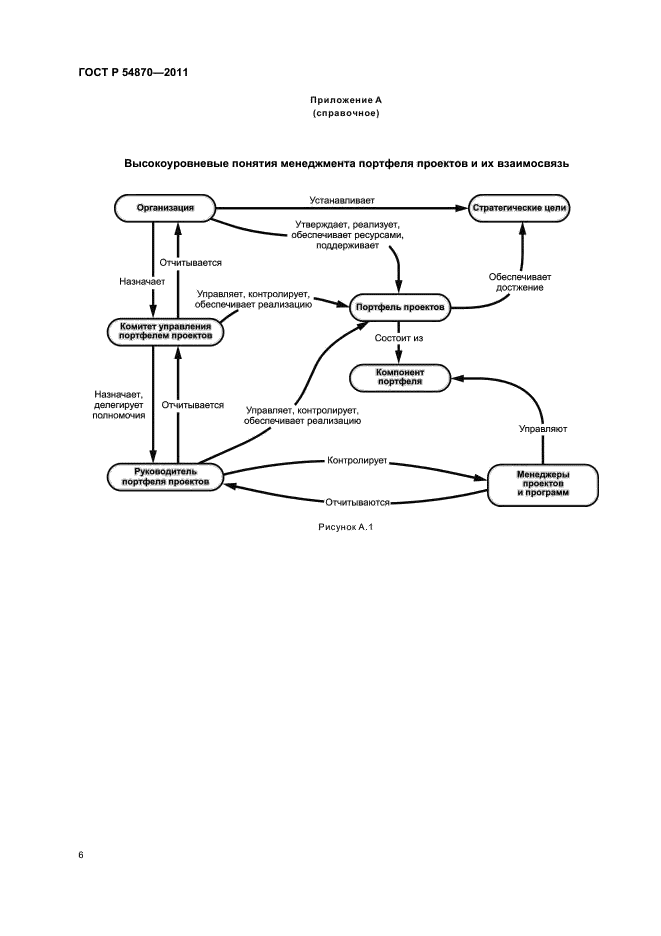 ГОСТ Р 54870-2011
