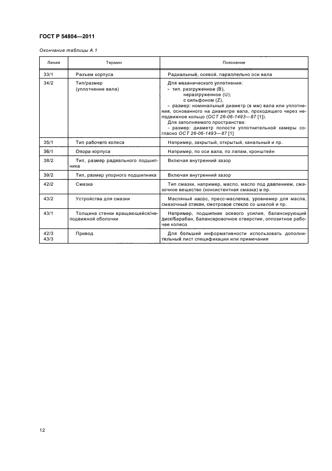 ГОСТ Р 54804-2011