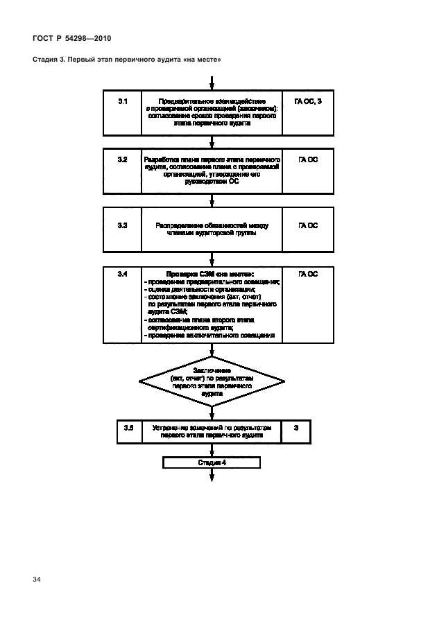 ГОСТ Р 54298-2010