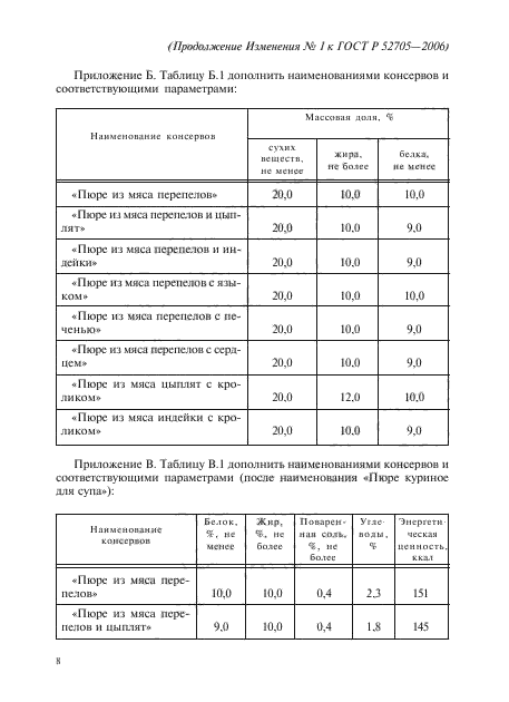 Изменение №1 к ГОСТ Р 52705-2006