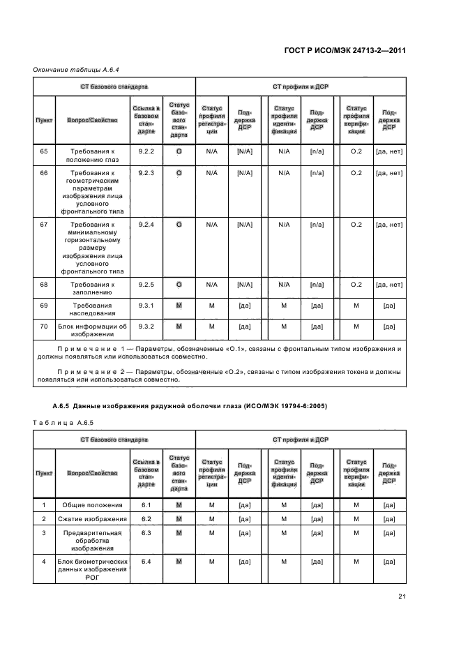 ГОСТ Р ИСО/МЭК 24713-2-2011