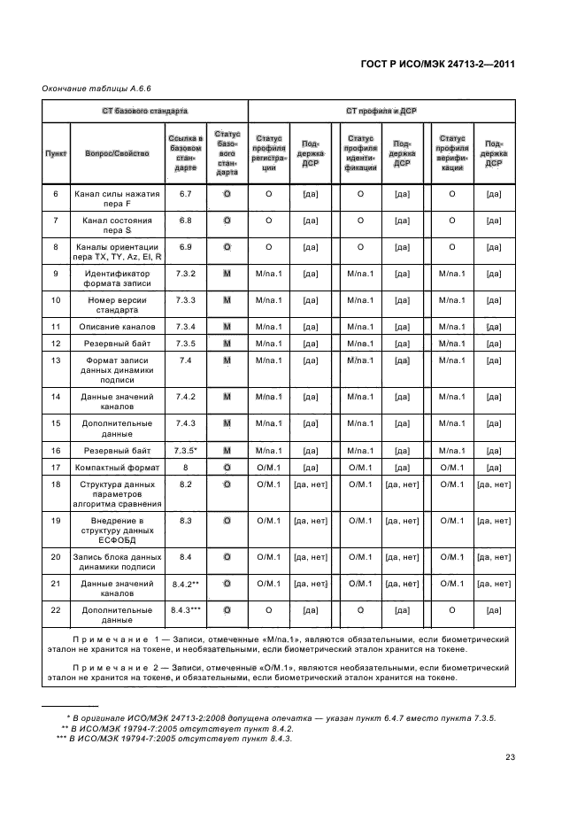 ГОСТ Р ИСО/МЭК 24713-2-2011