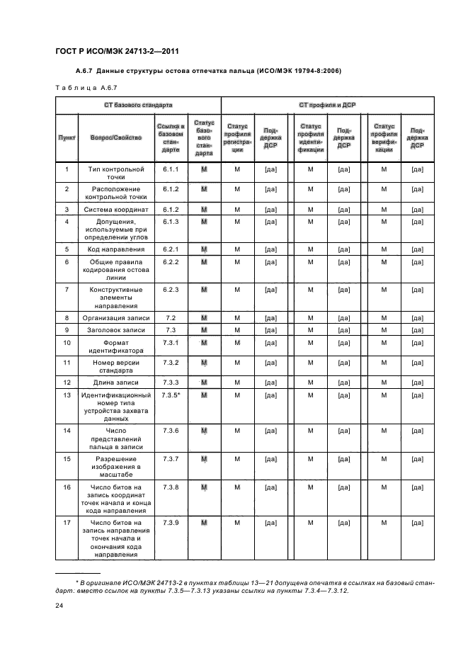 ГОСТ Р ИСО/МЭК 24713-2-2011