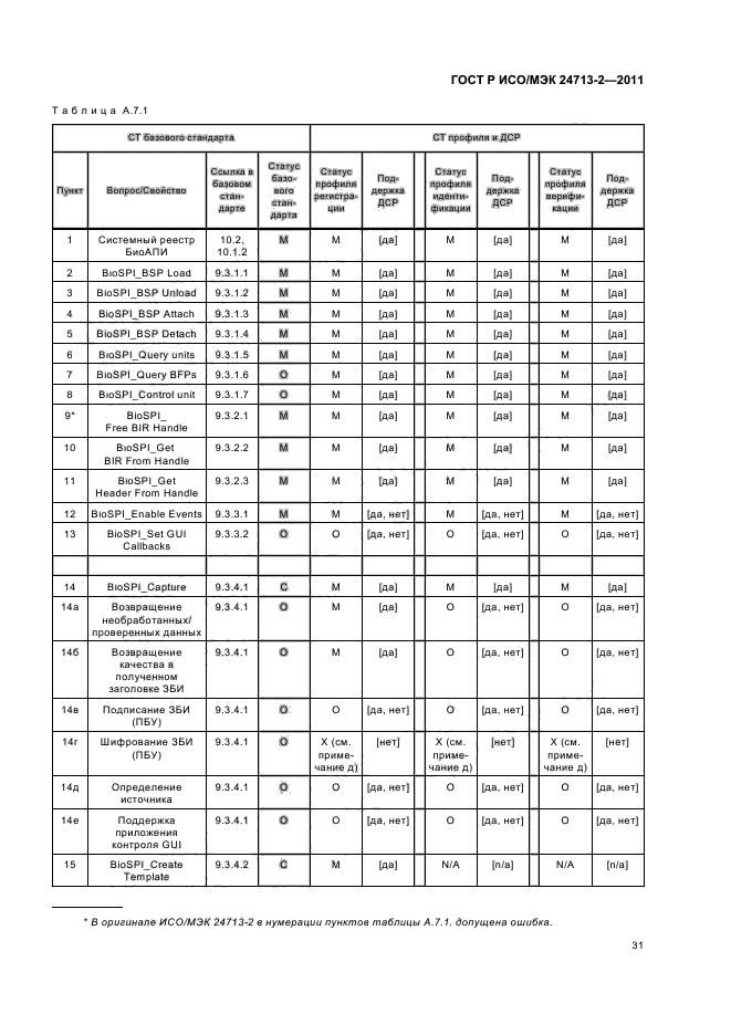 ГОСТ Р ИСО/МЭК 24713-2-2011