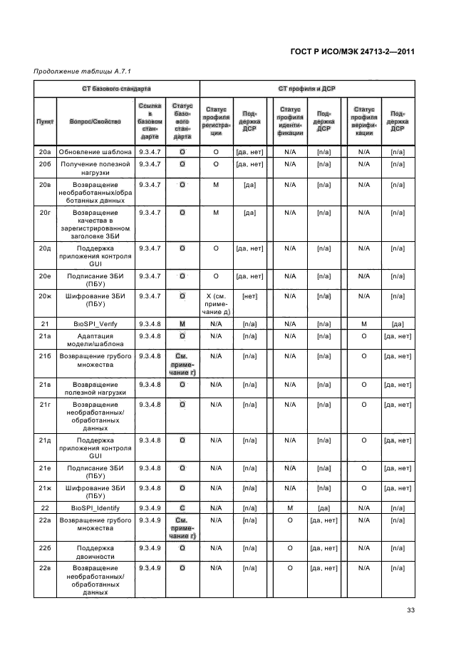 ГОСТ Р ИСО/МЭК 24713-2-2011