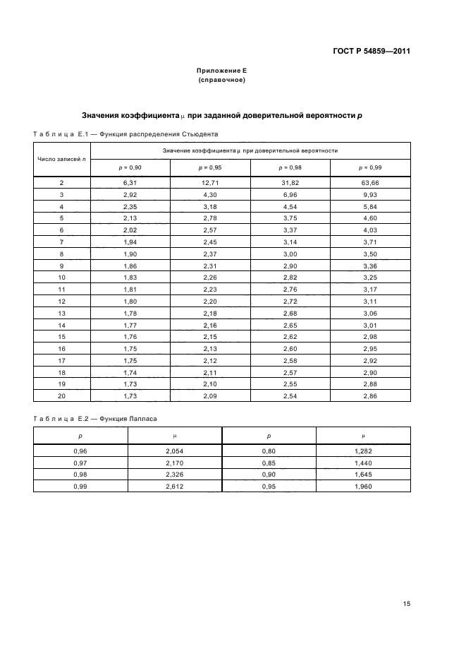 ГОСТ Р 54859-2011