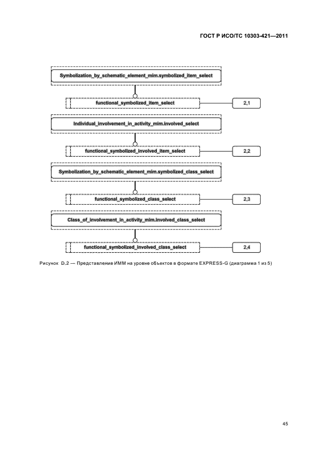 ГОСТ Р ИСО/ТС 10303-421-2011
