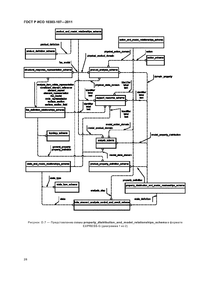 ГОСТ Р ИСО 10303-107-2011