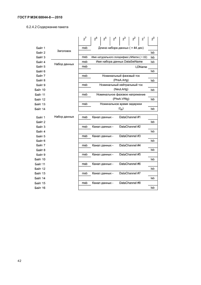 ГОСТ Р МЭК 60044-8-2010