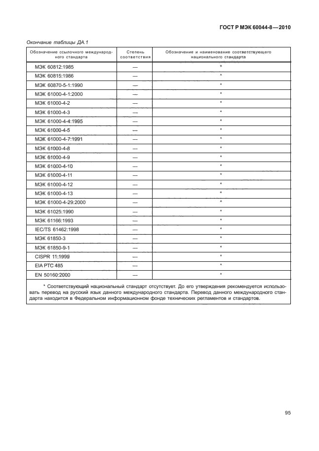 ГОСТ Р МЭК 60044-8-2010