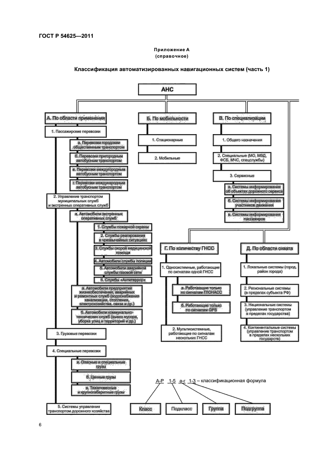 ГОСТ Р 54625-2011
