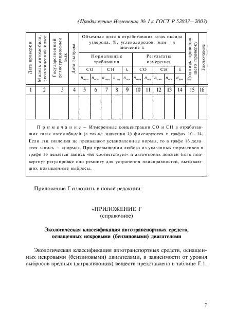 Изменение №1 к ГОСТ Р 52033-2003