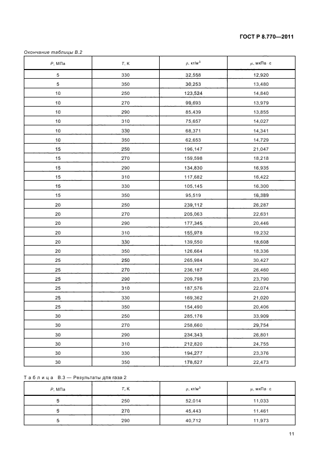 ГОСТ Р 8.770-2011