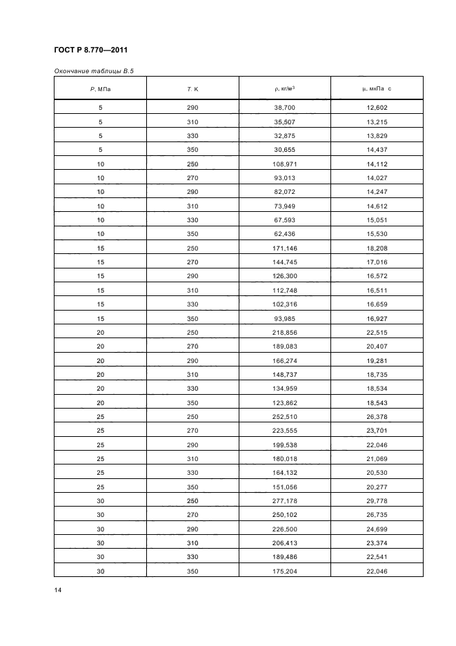 ГОСТ Р 8.770-2011